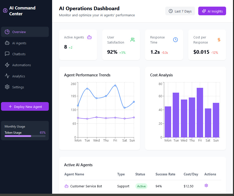 AI Operations Dashboard